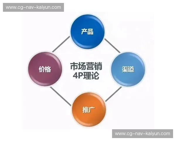 市场推广排名:让你的品牌登上流量金字塔顶端 市场推广排名:让你的品牌登上流量金字塔顶端